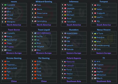 liquipedia ti qualifiers|TI11 Last Chance qualifier: Schedule, results, teams, where to watch.